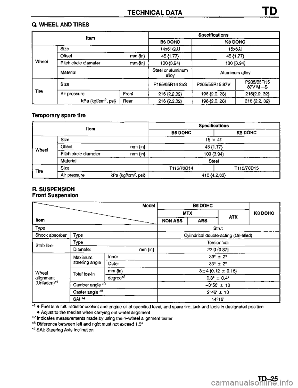 MAZDA MX-3 1995  Workshop Manual 