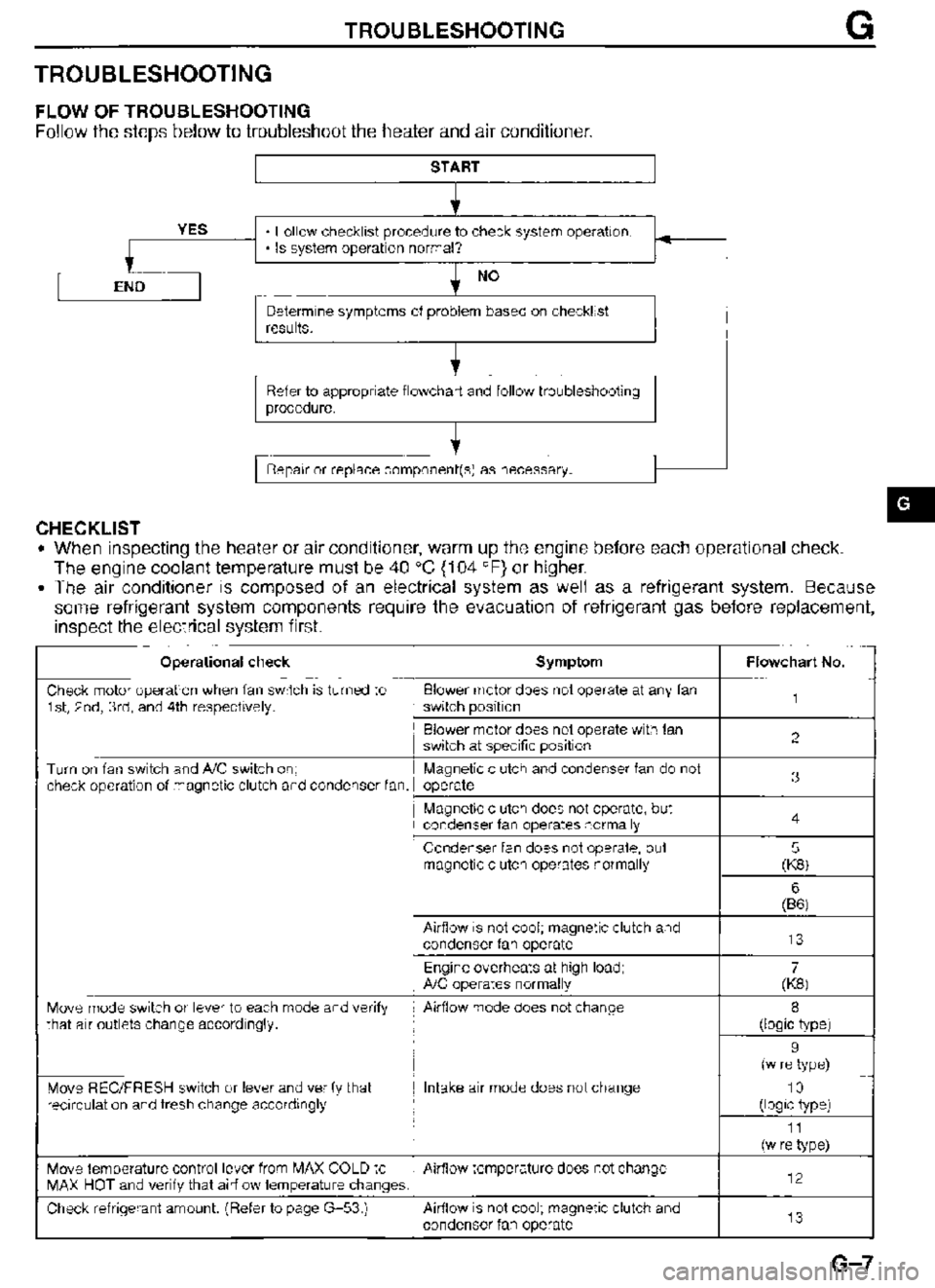 MAZDA MX-3 1995  Workshop Manual 