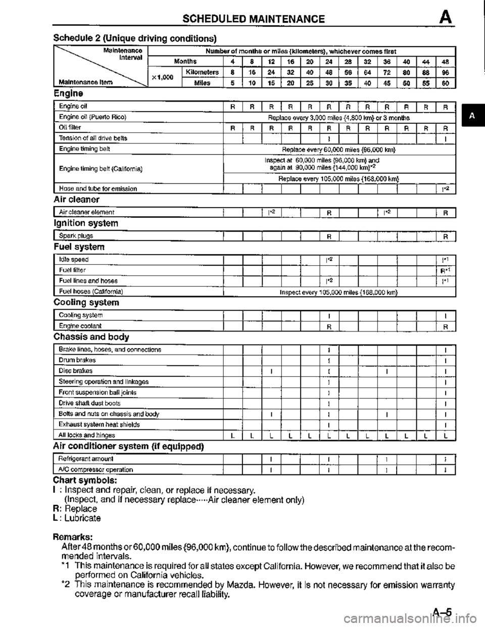 MAZDA MX-3 1995  Workshop Manual 