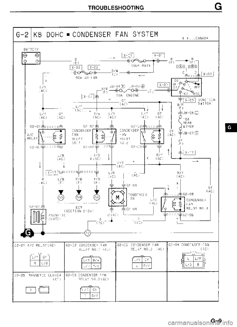 MAZDA MX-3 1995  Workshop Manual 