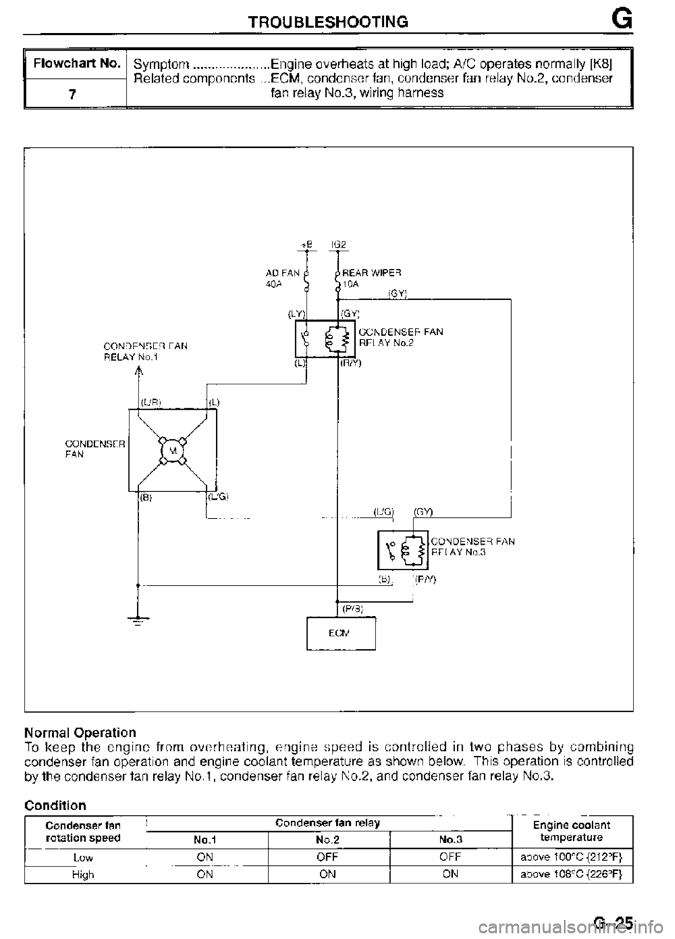 MAZDA MX-3 1995  Workshop Manual 