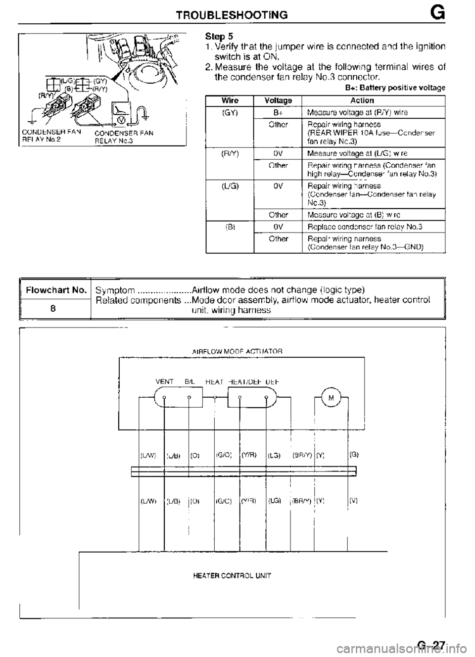 MAZDA MX-3 1995  Workshop Manual 