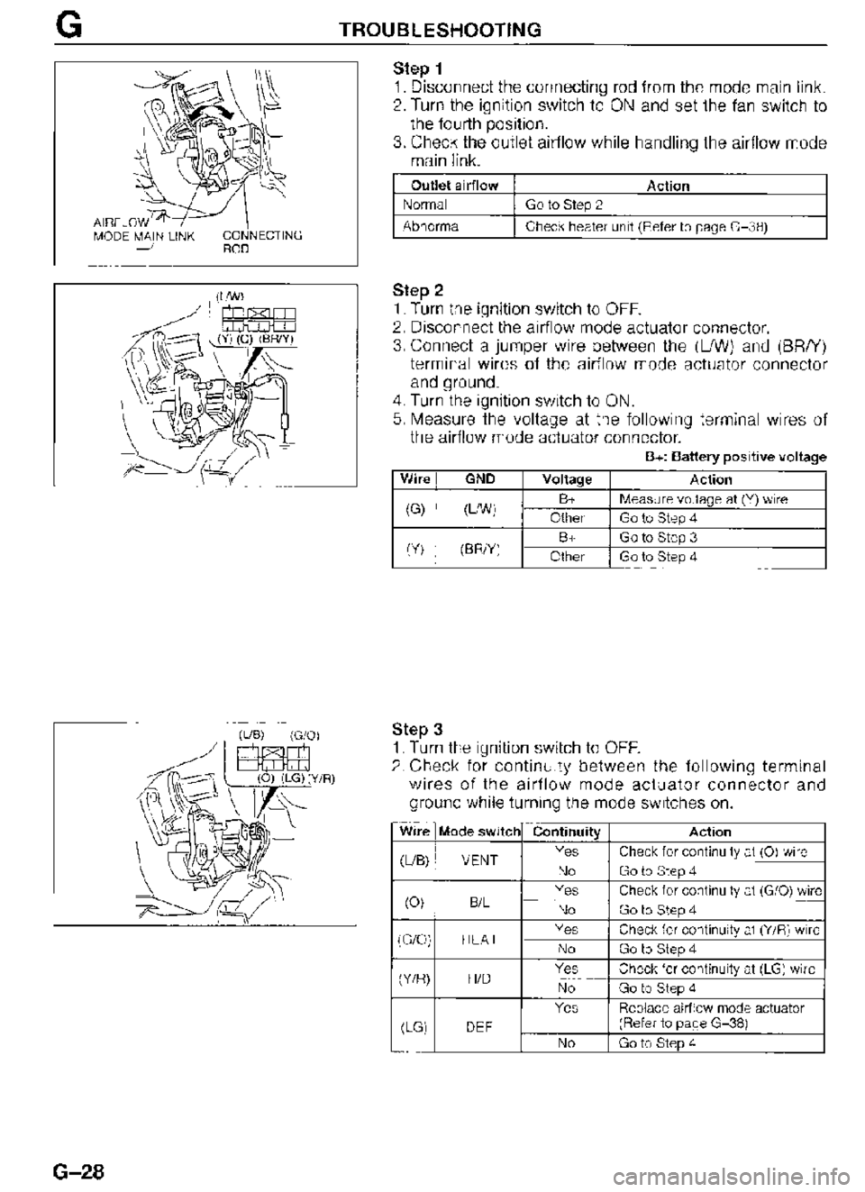 MAZDA MX-3 1995  Workshop Manual 