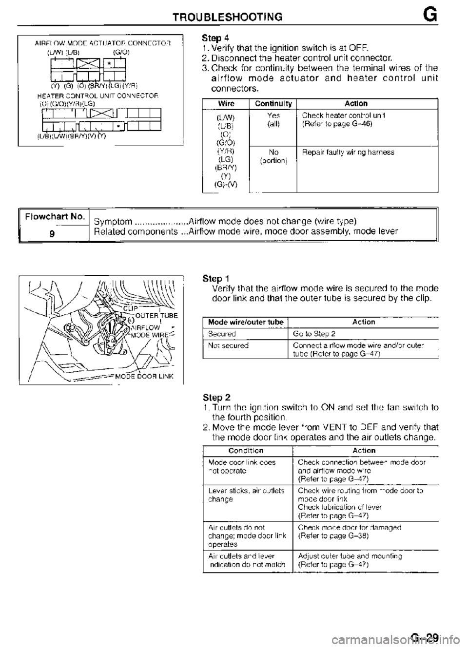 MAZDA MX-3 1995  Workshop Manual 