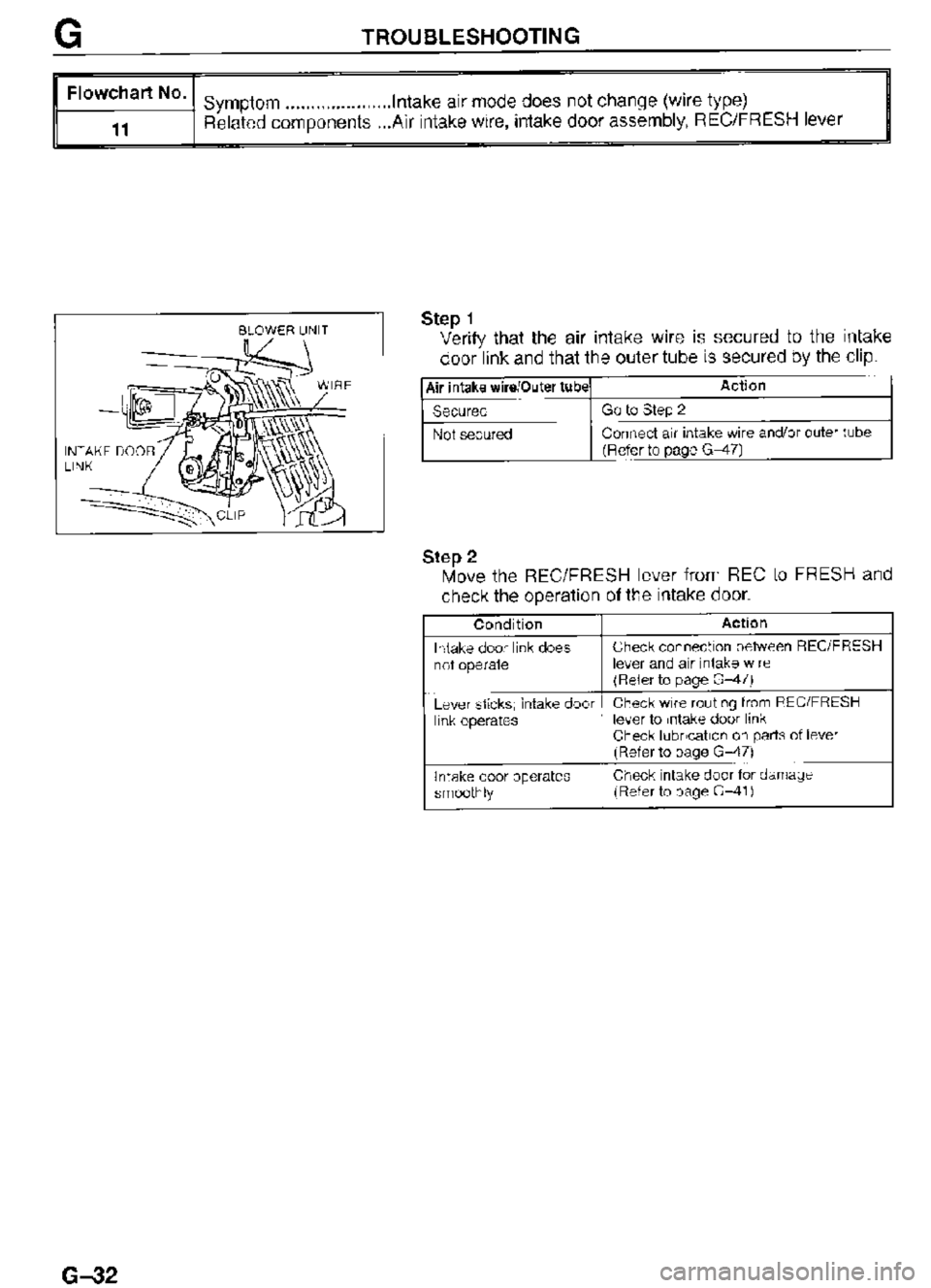 MAZDA MX-3 1995  Workshop Manual 