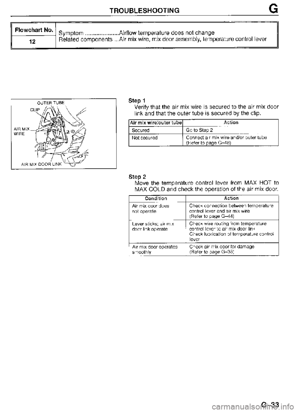 MAZDA MX-3 1995  Workshop Manual 