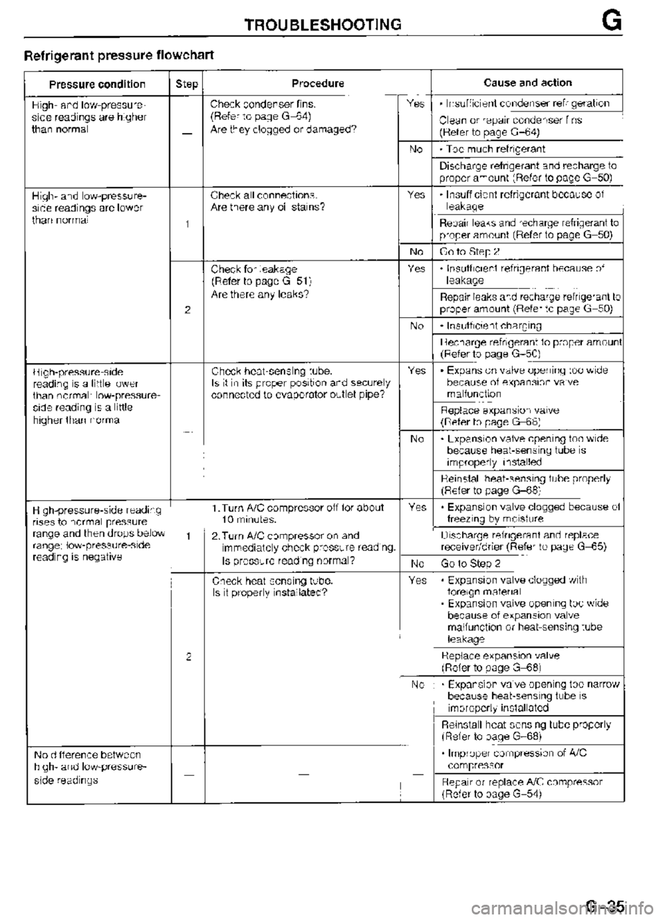 MAZDA MX-3 1995  Workshop Manual 