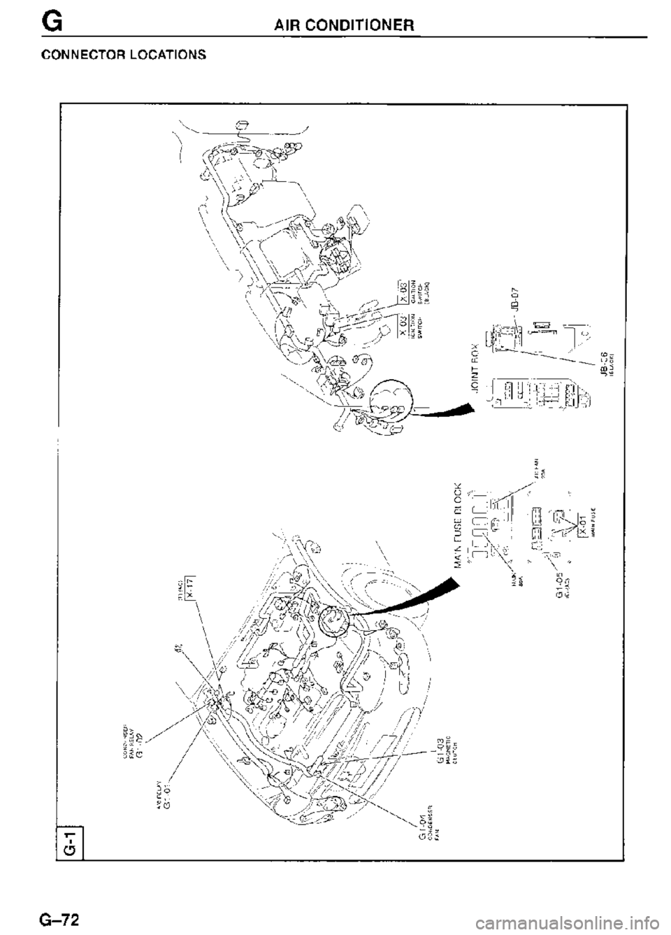 MAZDA MX-3 1995  Workshop Manual 