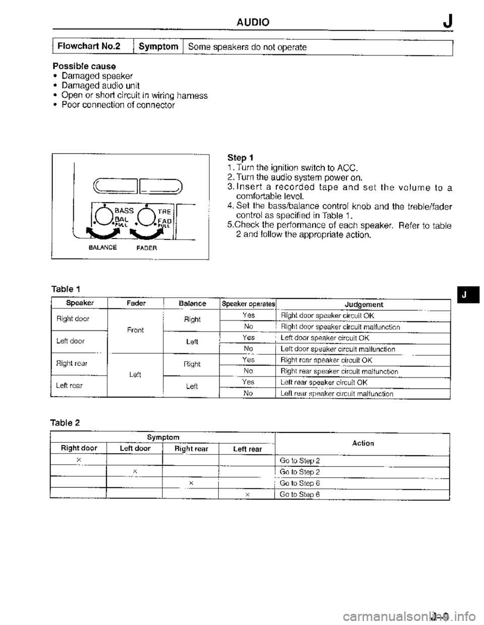 MAZDA MX-3 1995  Workshop Manual 