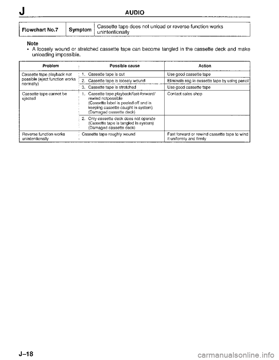 MAZDA MX-3 1995  Workshop Manual 