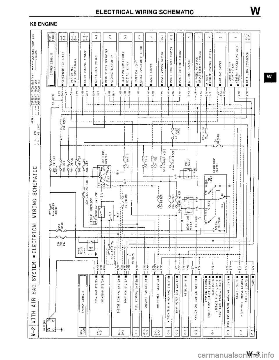 MAZDA MX-3 1995  Workshop Manual 