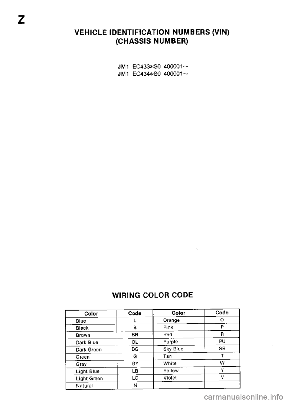 MAZDA MX-3 1995  Workshop Manual 