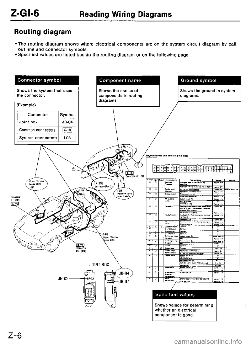MAZDA MX-3 1995  Workshop Manual 