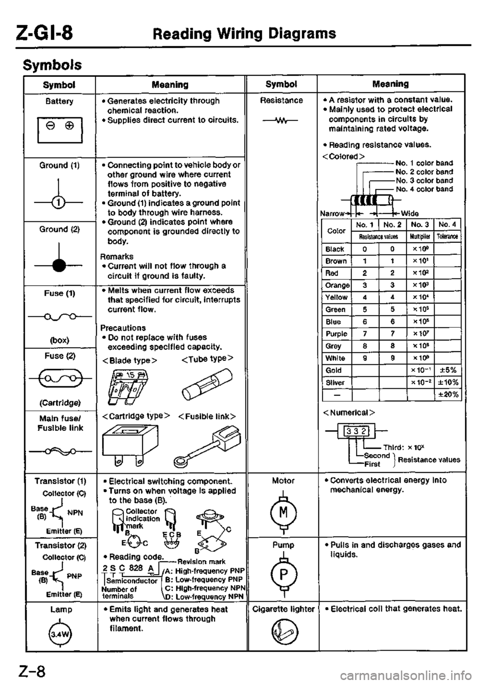 MAZDA MX-3 1995  Workshop Manual 
