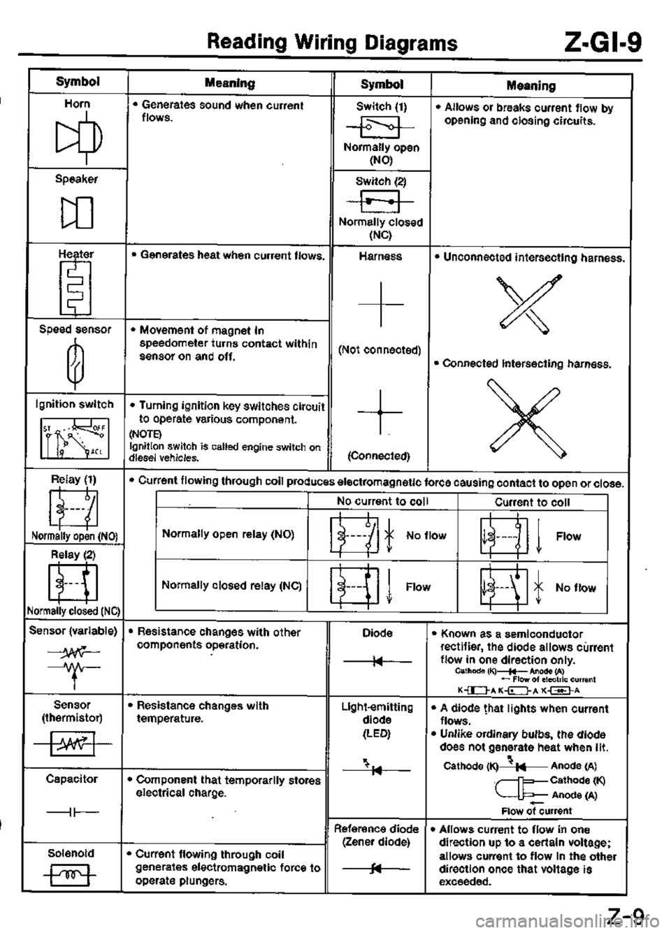 MAZDA MX-3 1995  Workshop Manual 