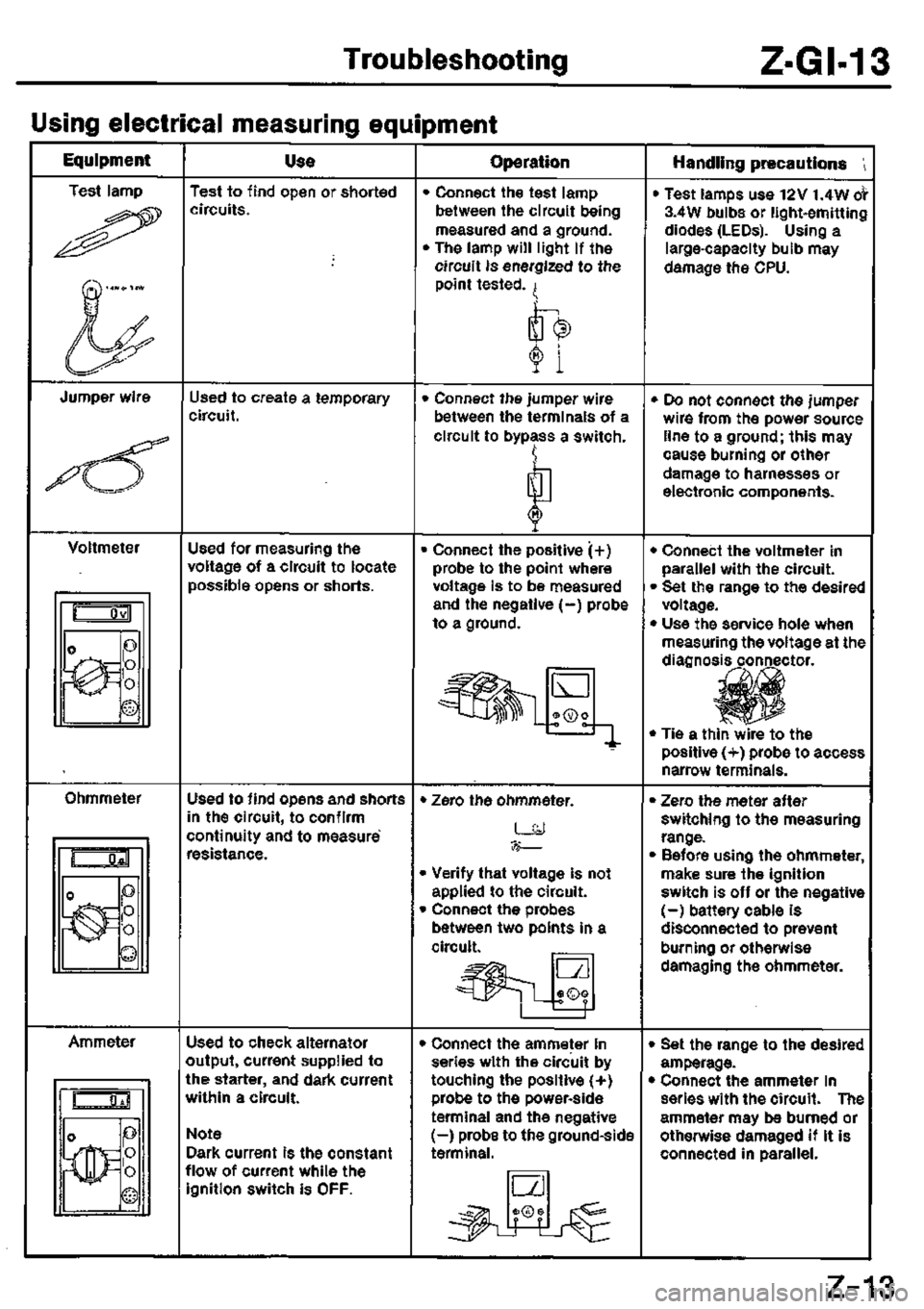 MAZDA MX-3 1995  Workshop Manual 