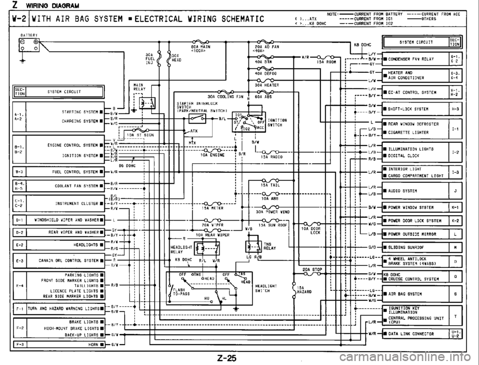 MAZDA MX-3 1995  Workshop Manual 