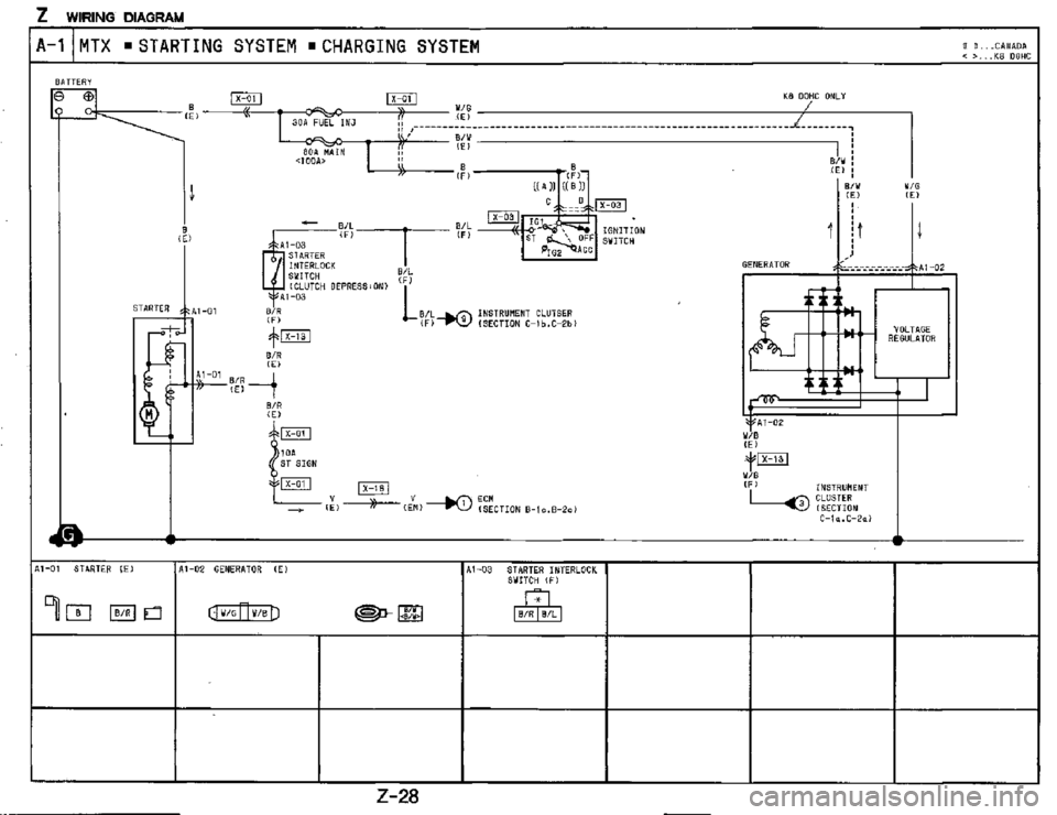 MAZDA MX-3 1995  Workshop Manual 