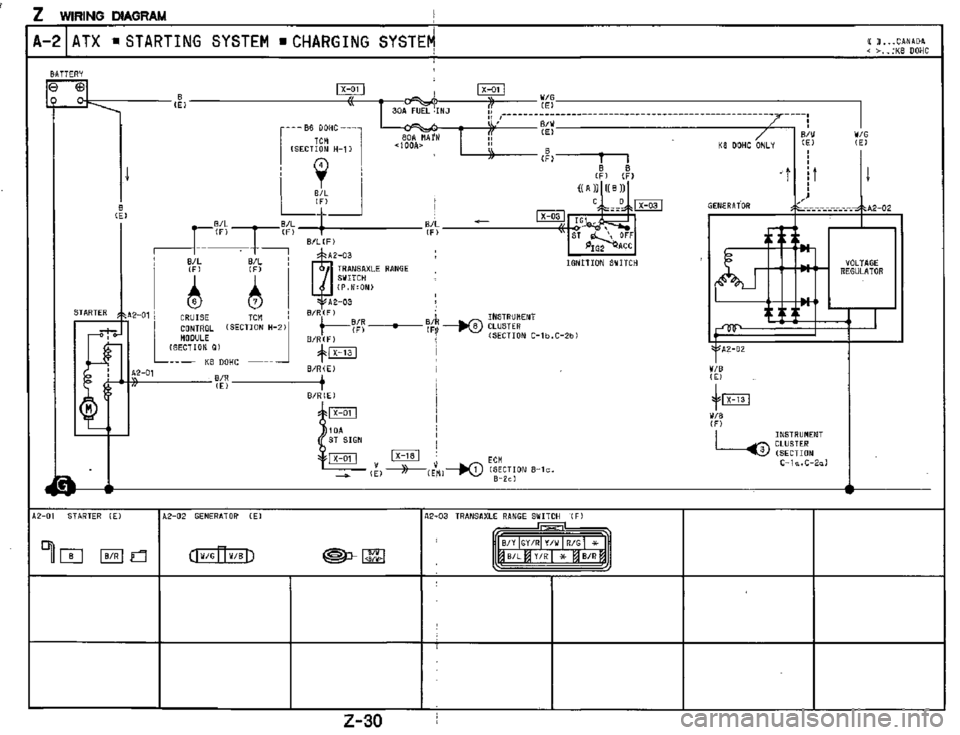 MAZDA MX-3 1995  Workshop Manual 