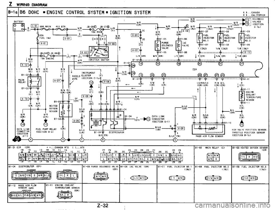 MAZDA MX-3 1995  Workshop Manual 