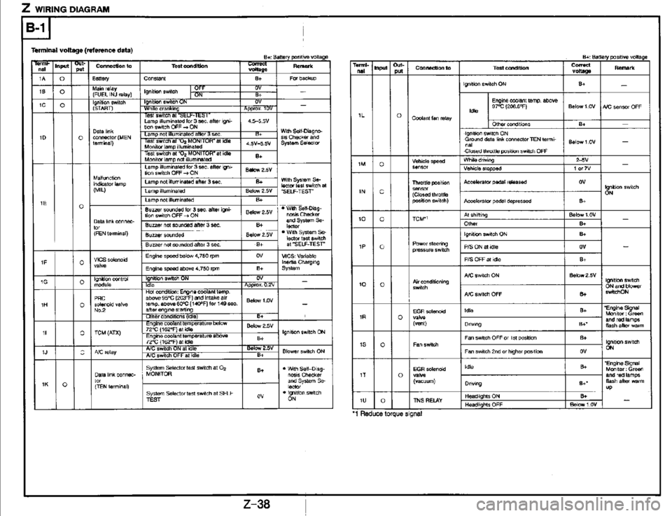 MAZDA MX-3 1995  Workshop Manual 