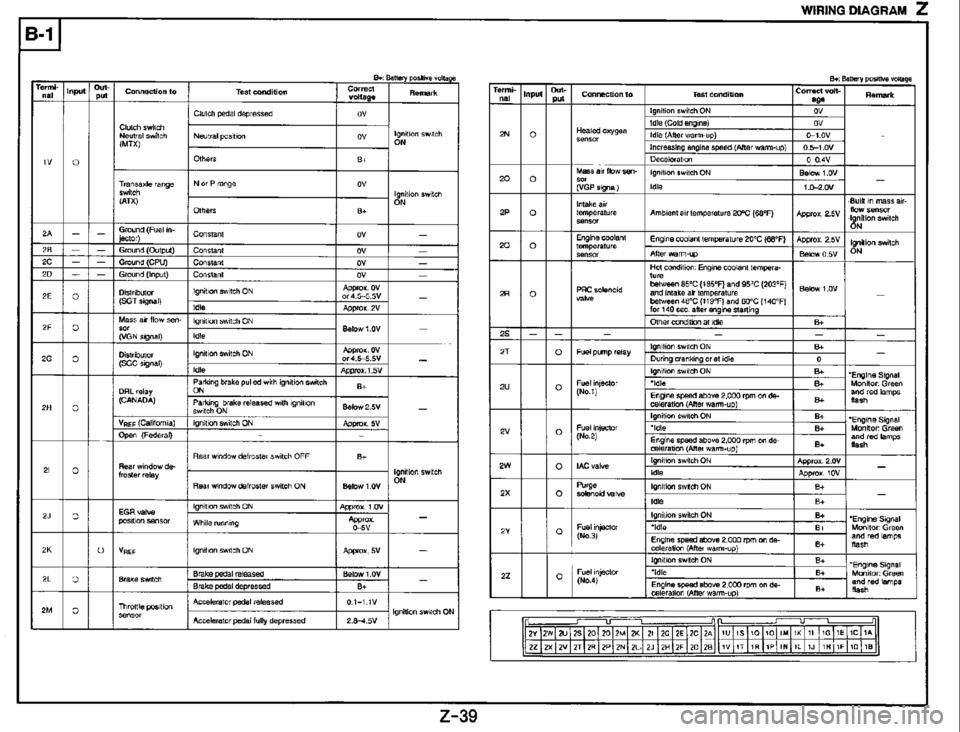 MAZDA MX-3 1995  Workshop Manual 