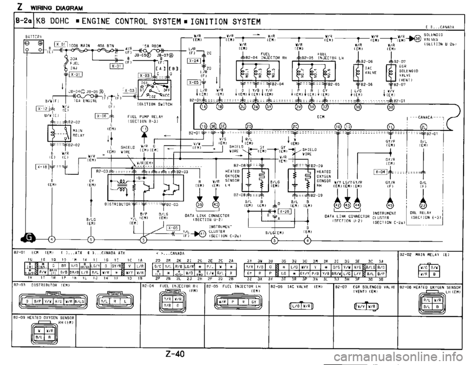 MAZDA MX-3 1995  Workshop Manual 