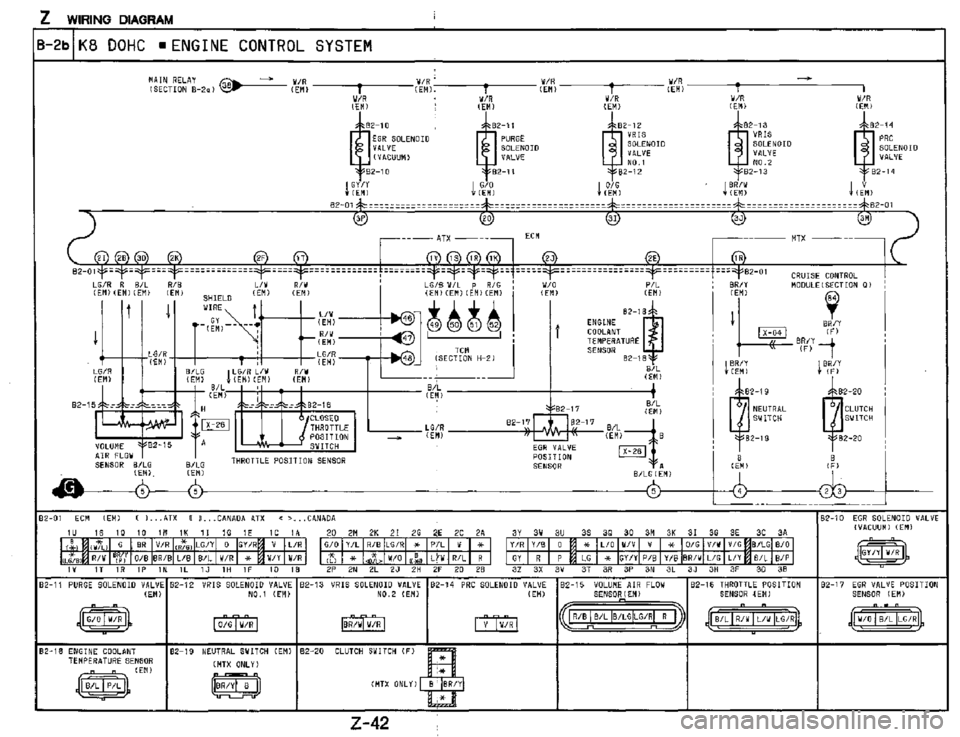 MAZDA MX-3 1995  Workshop Manual 