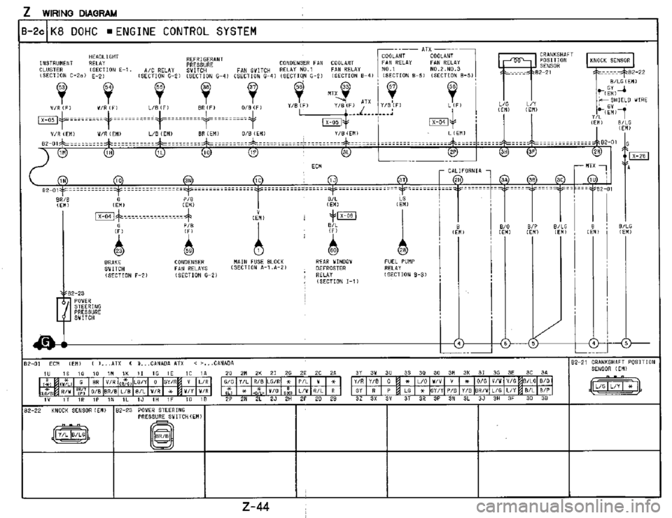 MAZDA MX-3 1995  Workshop Manual 