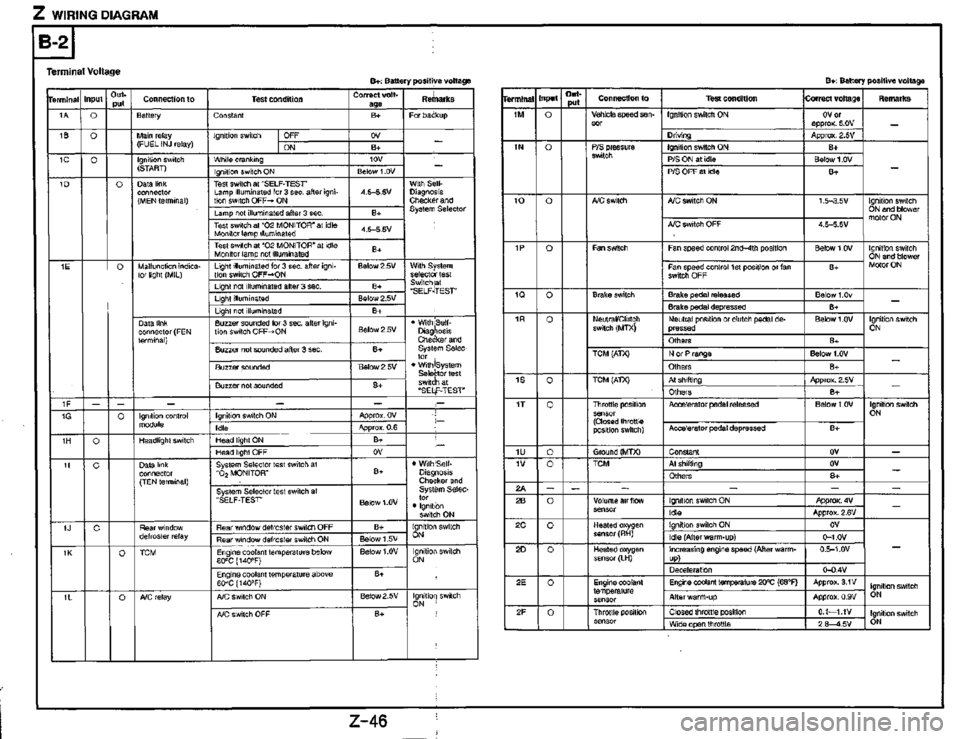 MAZDA MX-3 1995  Workshop Manual 