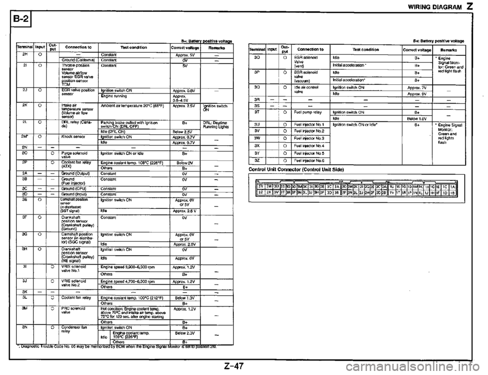 MAZDA MX-3 1995  Workshop Manual 