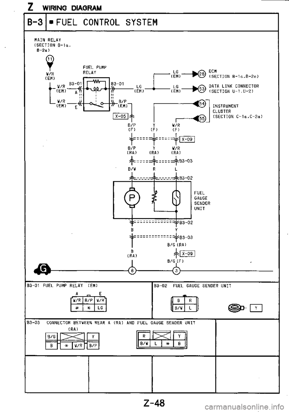 MAZDA MX-3 1995  Workshop Manual 