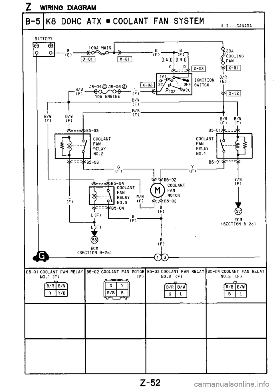 MAZDA MX-3 1995  Workshop Manual 
