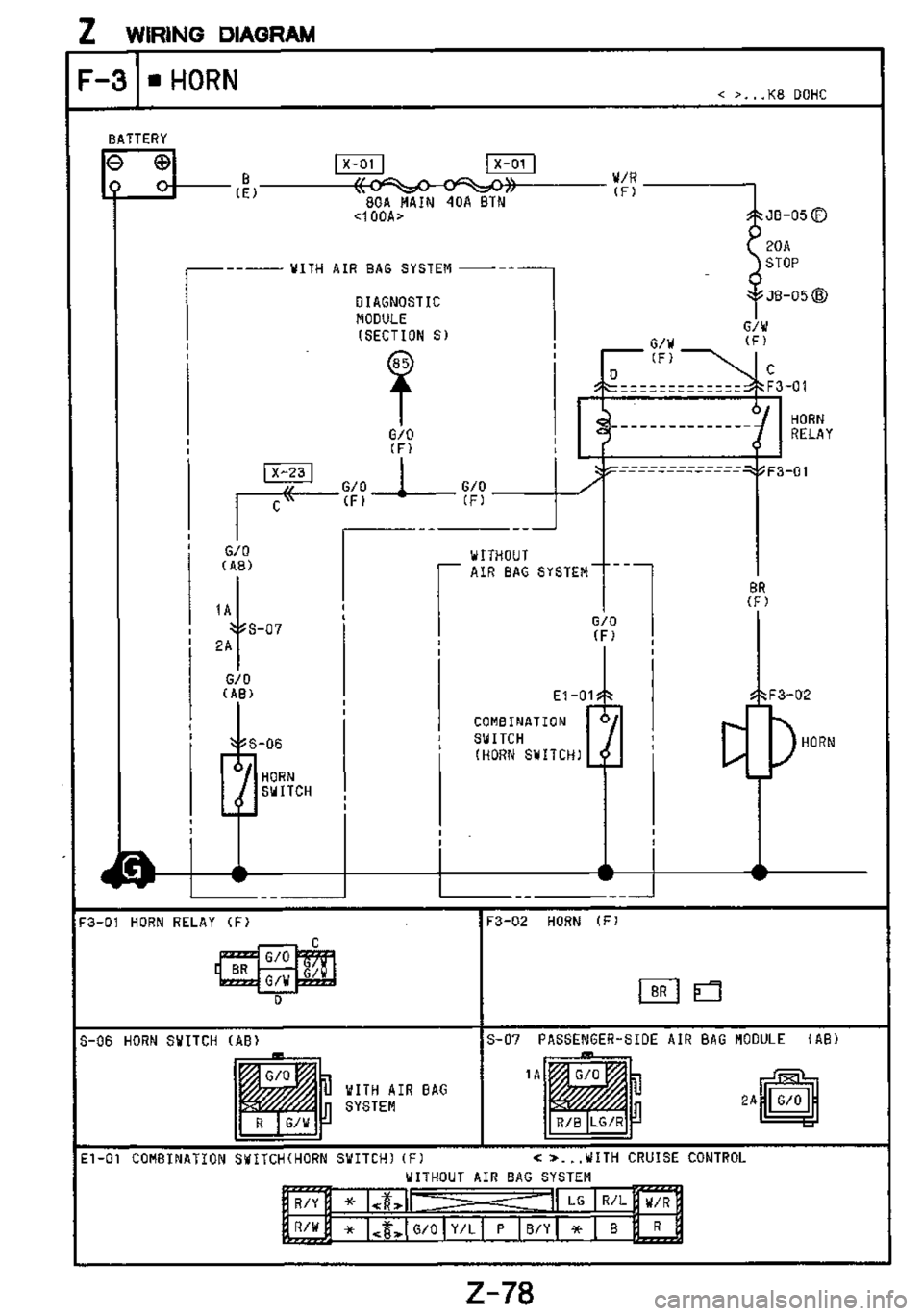 MAZDA MX-3 1995  Workshop Manual 