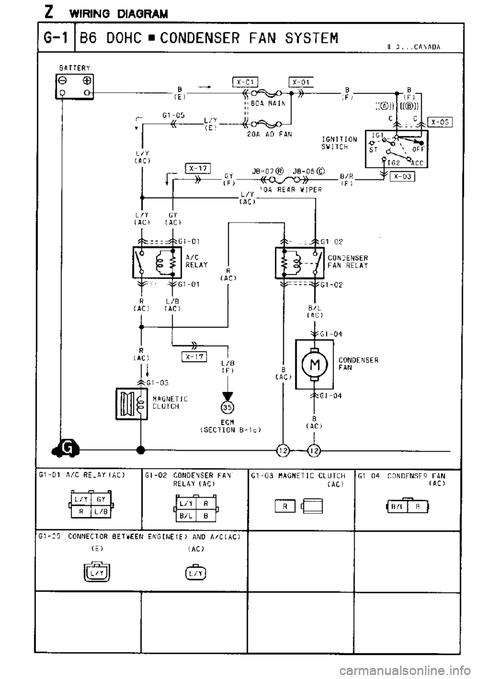 MAZDA MX-3 1995  Workshop Manual 