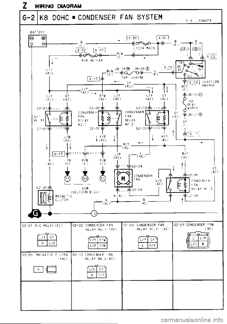 MAZDA MX-3 1995  Workshop Manual 