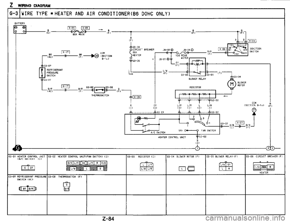 MAZDA MX-3 1995  Workshop Manual 