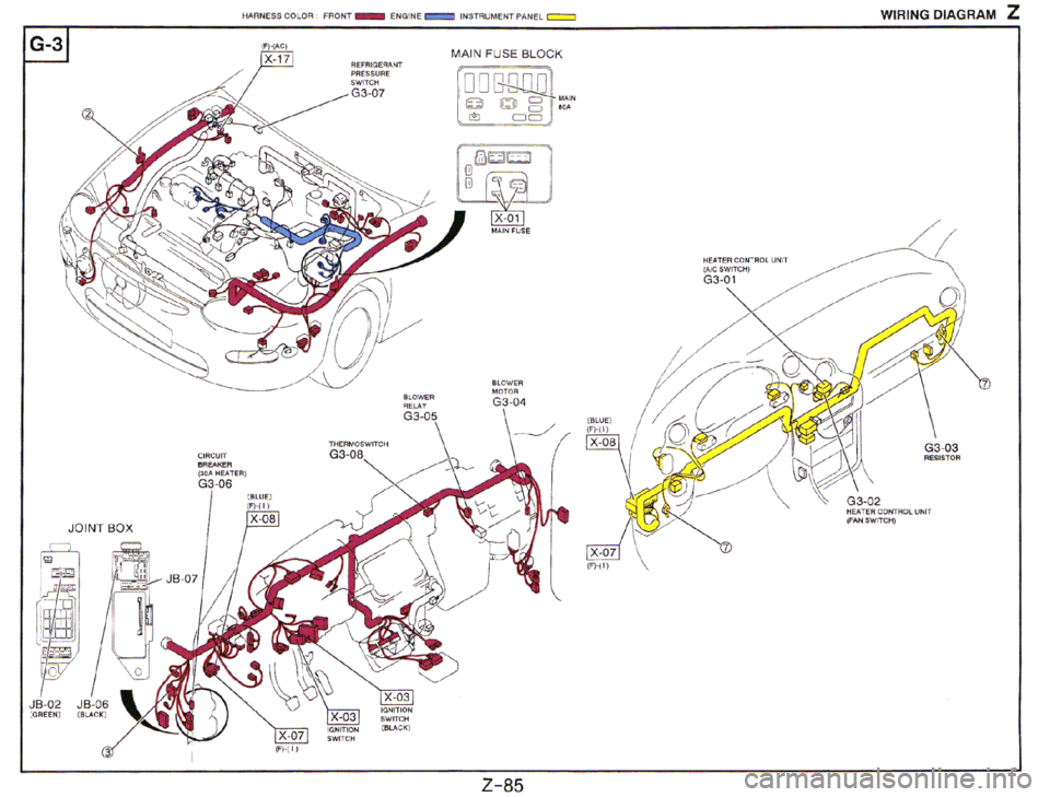 MAZDA MX-3 1995  Workshop Manual 