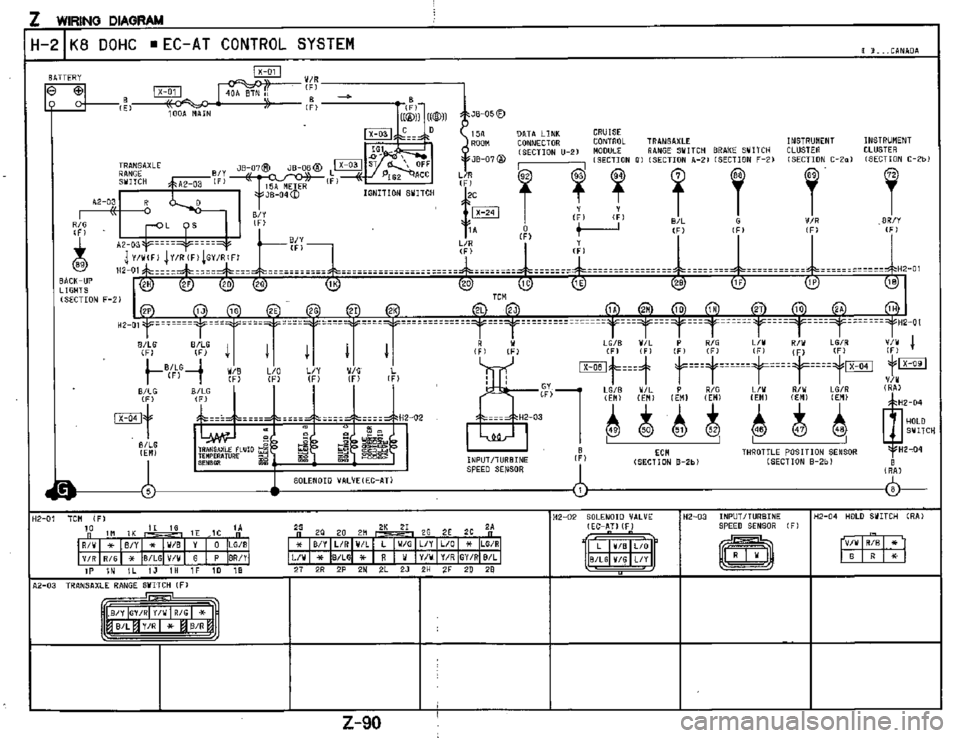 MAZDA MX-3 1995  Workshop Manual 
