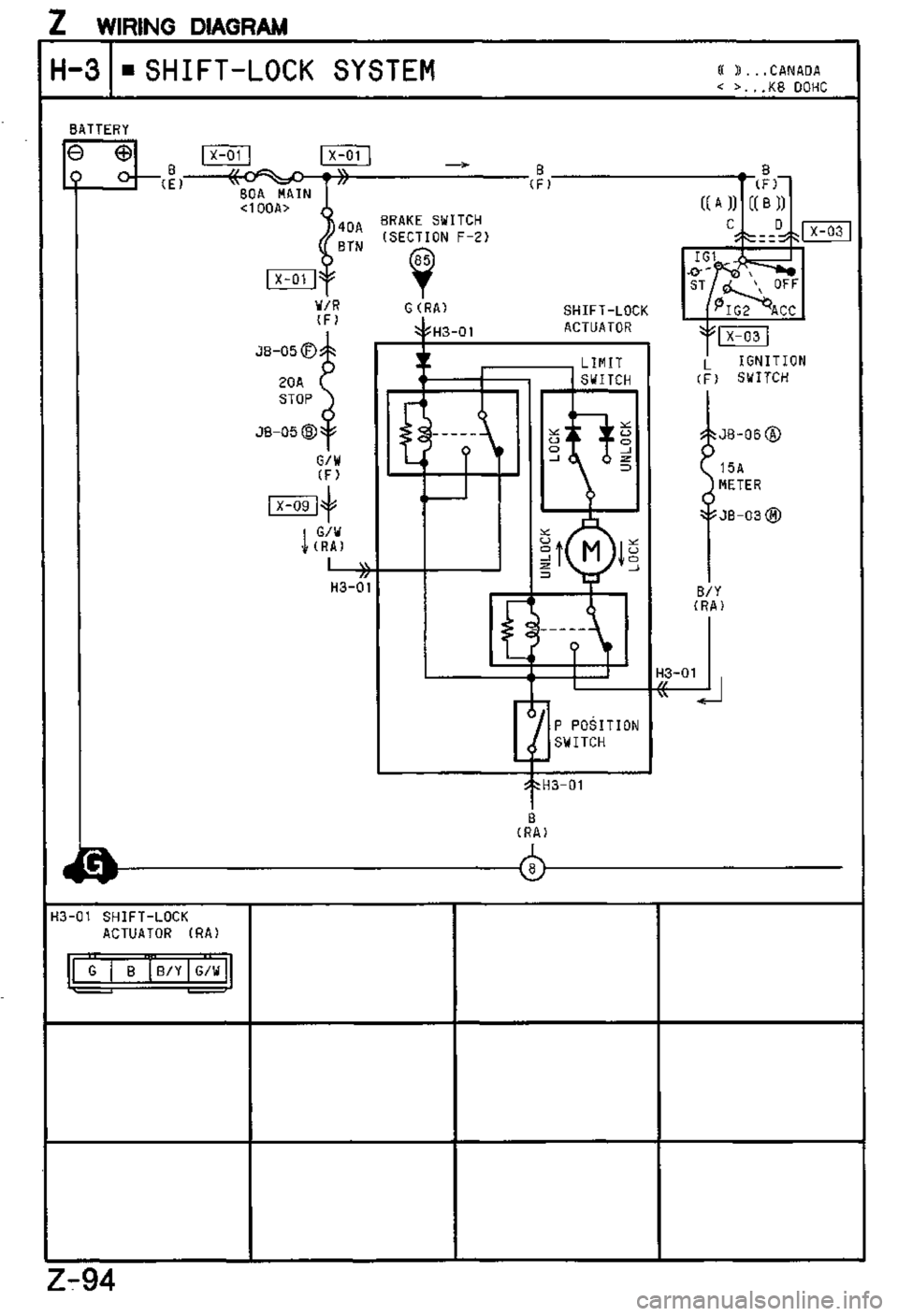 MAZDA MX-3 1995  Workshop Manual 