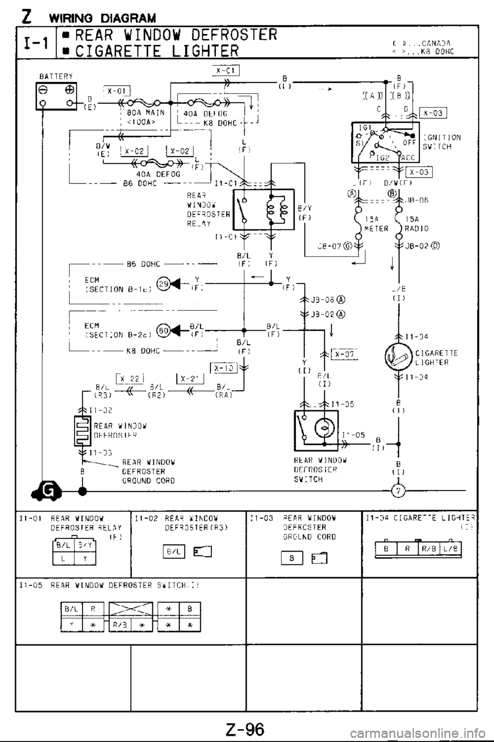 MAZDA MX-3 1995  Workshop Manual 
