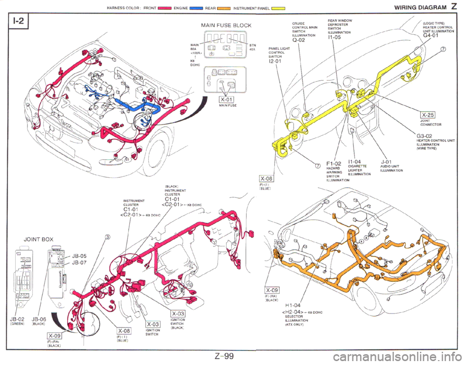 MAZDA MX-3 1995  Workshop Manual 