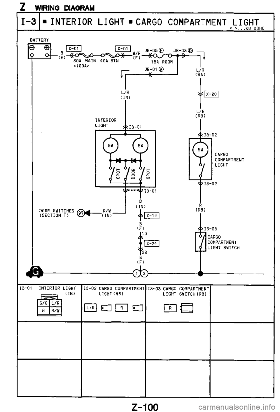 MAZDA MX-3 1995  Workshop Manual 