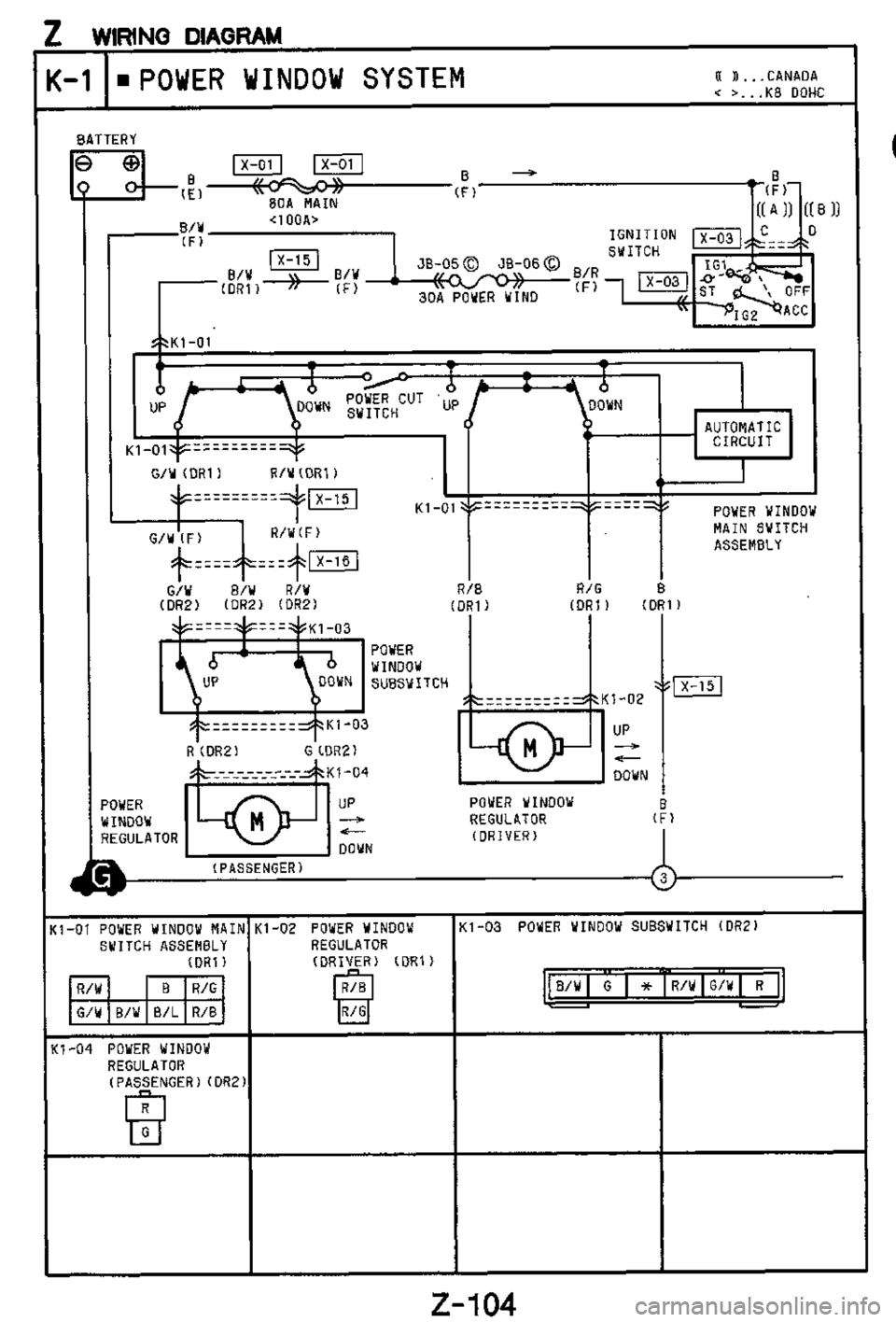 MAZDA MX-3 1995  Workshop Manual 