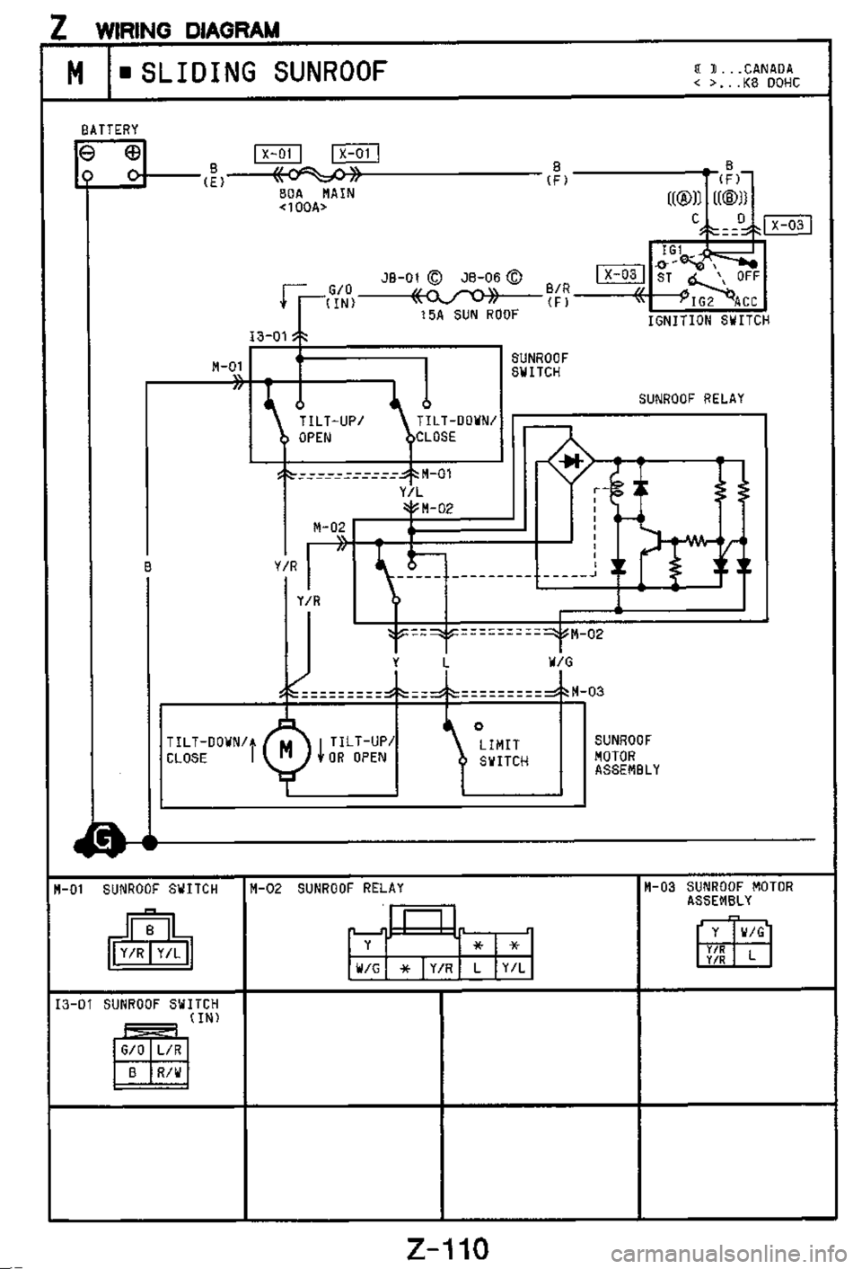 MAZDA MX-3 1995  Workshop Manual 
