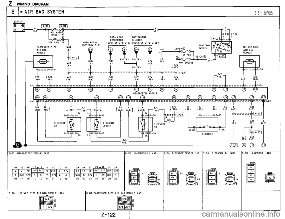 MAZDA MX-3 1995  Workshop Manual 
