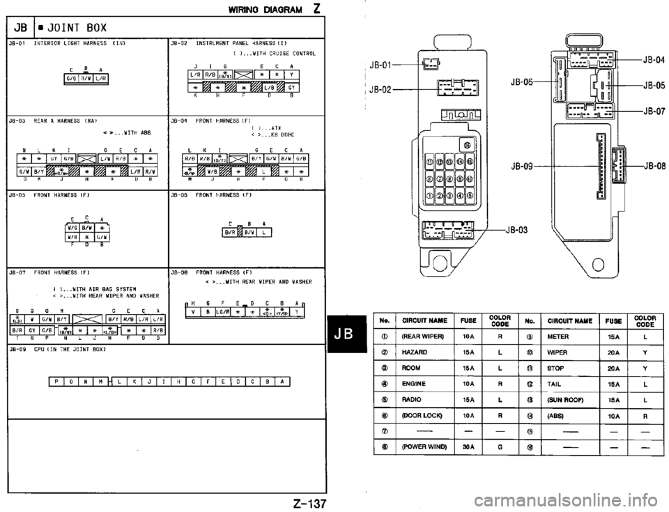 MAZDA MX-3 1995  Workshop Manual 