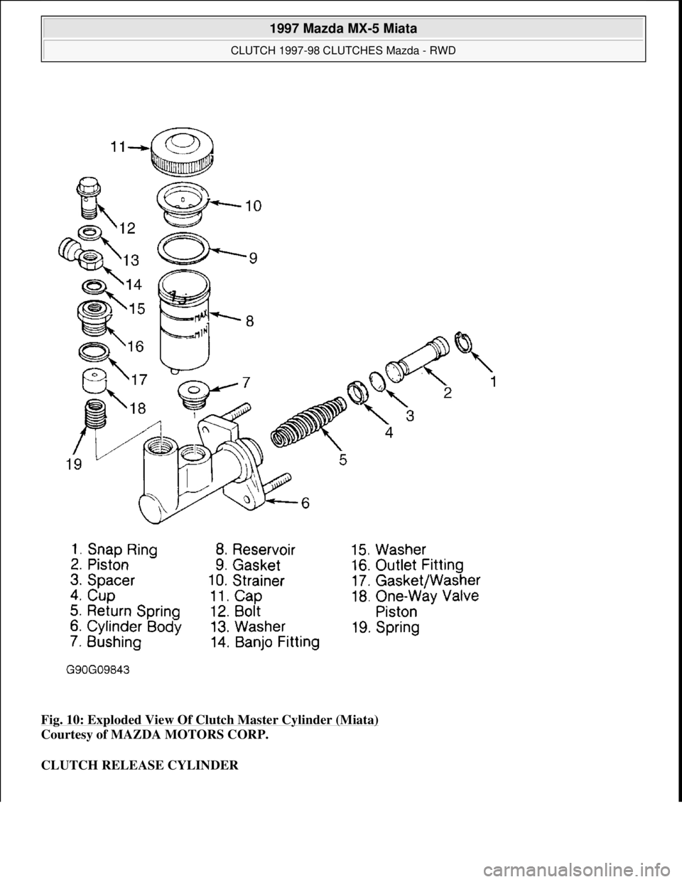 MAZDA MX-5 1997  Factory Repair Manual Fig. 10: Exploded View Of Clutch Master Cylinder (Miata) 
Courtesy of MAZDA MOTORS CORP. 
CLUTCH RELEASE CYLINDER 
 
1997 Mazda MX-5 Miata 
CLUTCH 1997-98 CLUTCHES Mazda - RWD  
Microsoft  
Sunday, Ju