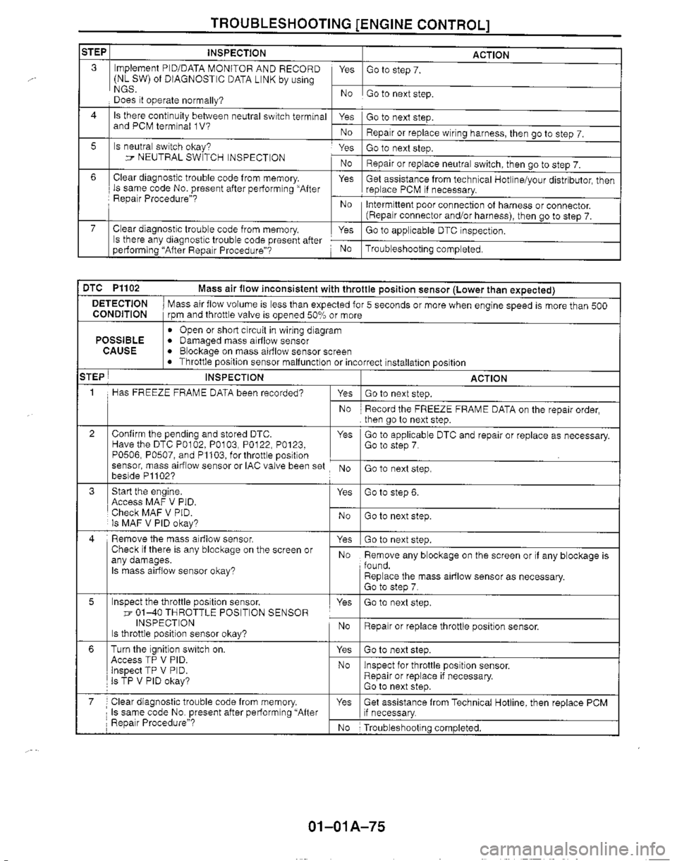 MAZDA MX-5 1999  Workshop Manual 