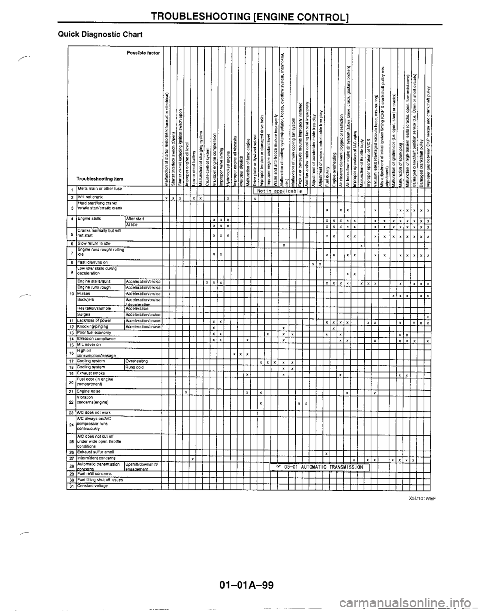 MAZDA MX-5 1999  Workshop Manual 